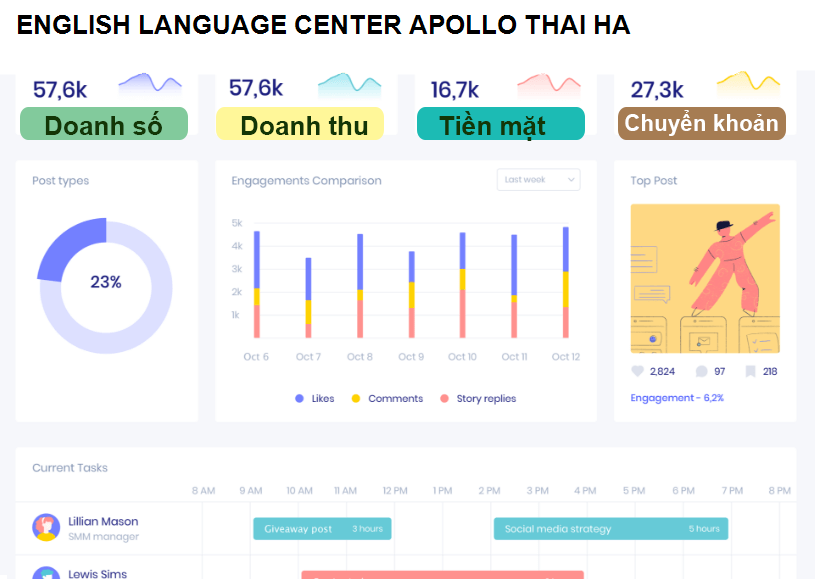 ENGLISH LANGUAGE CENTER APOLLO THAI HA